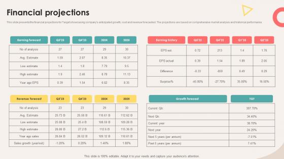 Financial Projections Retail Store Investor Elevator Pitch Deck