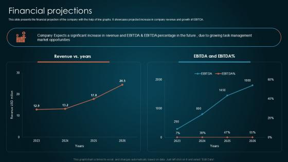Financial Projections Team Collaboration Platform Pitch Deck PPT Example