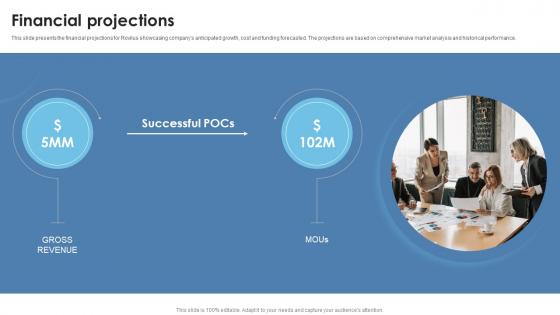 Financial Projections Thermal Battery Packs Manufacturer Investor Funding Elevator Pitch Deck