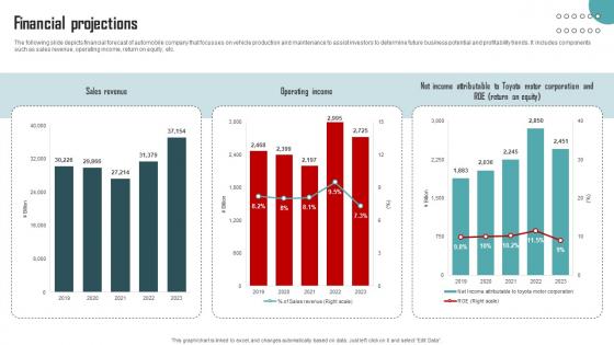 Financial Projections Vehicle Company Capital Funding Pitch Deck Financial Projections Vehicle Company Capital Funding Pitch Deck