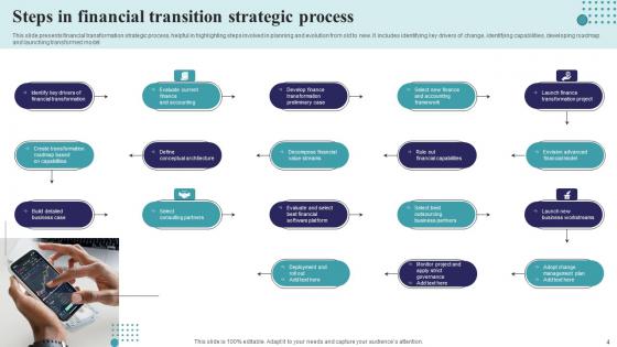 Financial Transition Ppt Powerpoint Presentation Complete Deck With Slides