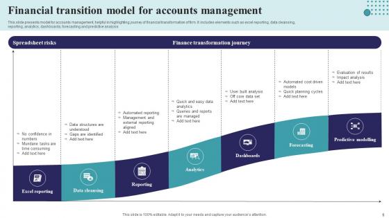 Financial Transition Ppt Powerpoint Presentation Complete Deck With Slides