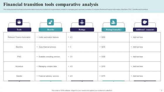 Financial Transition Ppt Powerpoint Presentation Complete Deck With Slides