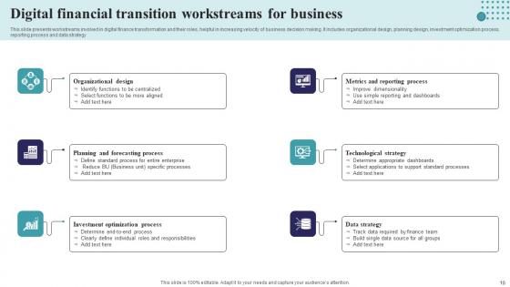 Financial Transition Ppt Powerpoint Presentation Complete Deck With Slides
