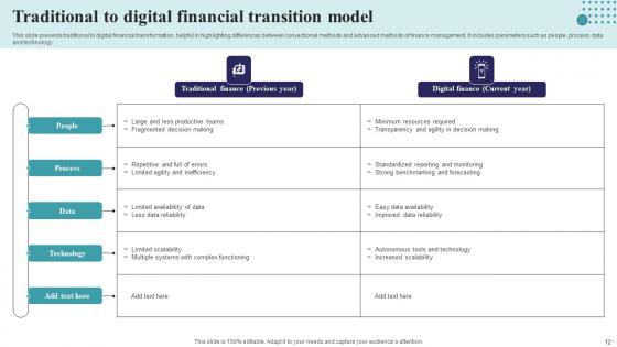 Financial Transition Ppt Powerpoint Presentation Complete Deck With Slides