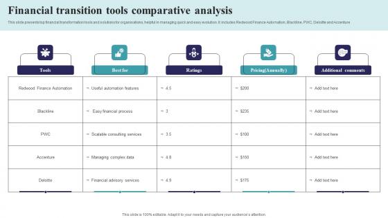 Financial Transition Tools Comparative Analysis Infographics Pdf