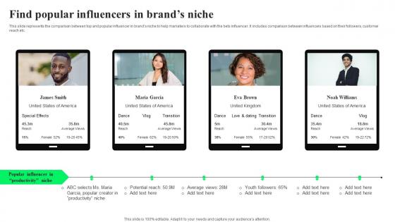 Find Popular Influencers In Brands Niche TikTok Advertising Strategies To Provide Effective Guidelines Pdf