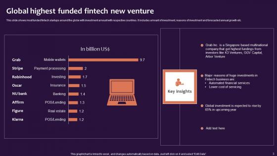 Fintech New Venture Ppt Powerpoint Presentation Complete Deck With Slides