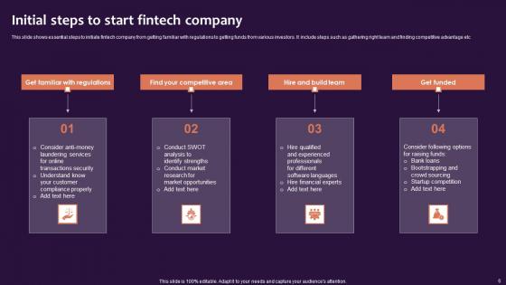 Fintech New Venture Ppt Powerpoint Presentation Complete Deck With Slides