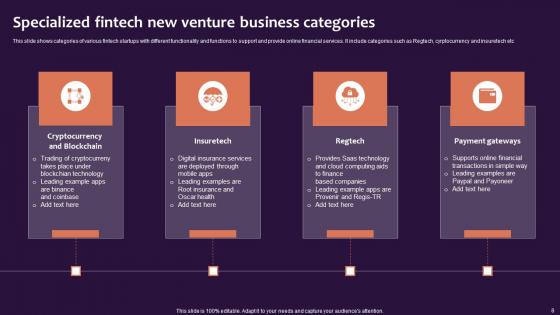 Fintech New Venture Ppt Powerpoint Presentation Complete Deck With Slides