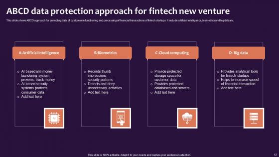 Fintech New Venture Ppt Powerpoint Presentation Complete Deck With Slides
