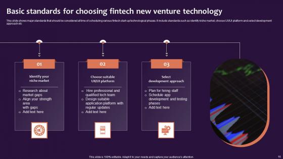 Fintech New Venture Ppt Powerpoint Presentation Complete Deck With Slides