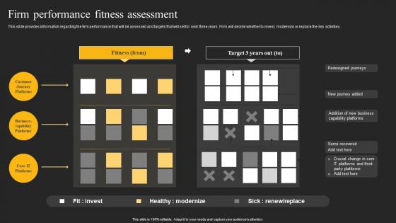 Firm Performance Fitness Assessment E Sales Generation Checklist Graphics PDF