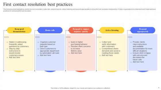 First Contact Resolution Ppt Powerpoint Presentation Complete Deck With Slides
