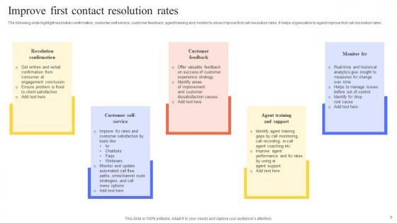 First Contact Resolution Ppt Powerpoint Presentation Complete Deck With Slides