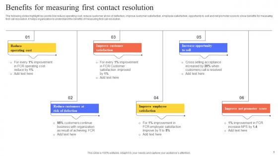 First Contact Resolution Ppt Powerpoint Presentation Complete Deck With Slides
