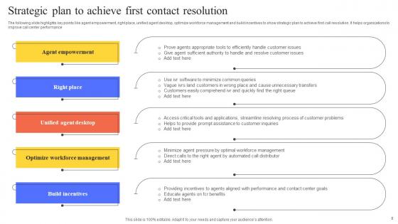 First Contact Resolution Ppt Powerpoint Presentation Complete Deck With Slides