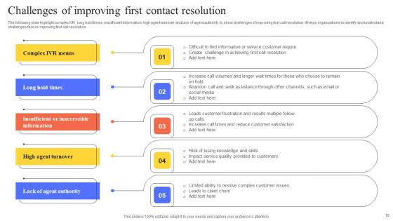 First Contact Resolution Ppt Powerpoint Presentation Complete Deck With Slides