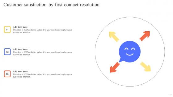 First Contact Resolution Ppt Powerpoint Presentation Complete Deck With Slides