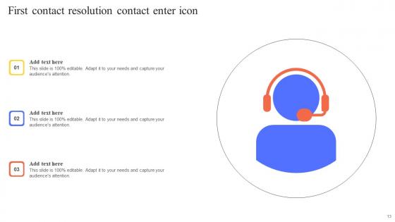 First Contact Resolution Ppt Powerpoint Presentation Complete Deck With Slides