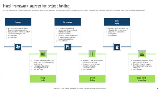 Fiscal Framework Ppt Powerpoint Presentation Complete Deck With Slides