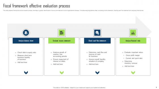 Fiscal Framework Ppt Powerpoint Presentation Complete Deck With Slides