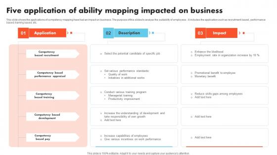 Five Application Of Ability Mapping Impacted On Business Information Pdf