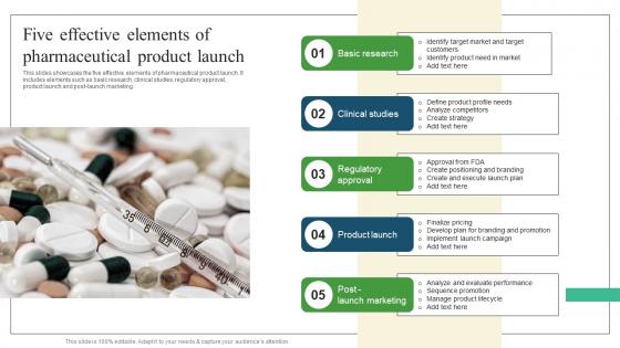 Five Effective Elements Pharmaceutical Promotional Strategies To Drive Business Sales Portrait Pdf Five Effective Elements Pharmaceutical Promotional Strategies To Drive Business Sales Portrait Pdf