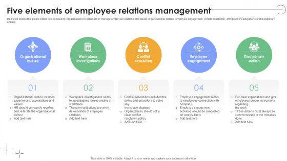 Five Elements Of Employee Relations Management Plan To Develop Ppt Slides