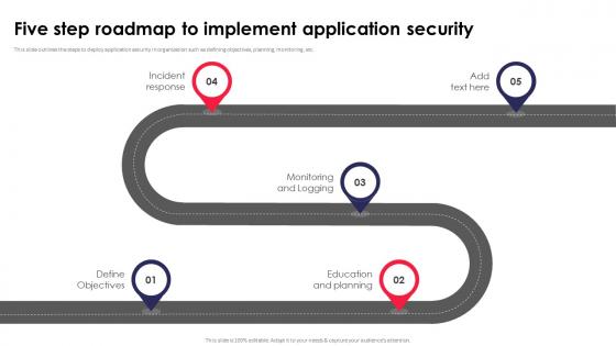 Five Step Roadmap To Implement Application Security Testing Ppt Powerpoint Icons
