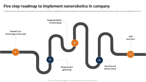 Five Step Roadmap To Implement Building The Future Of Robotic Ppt Example