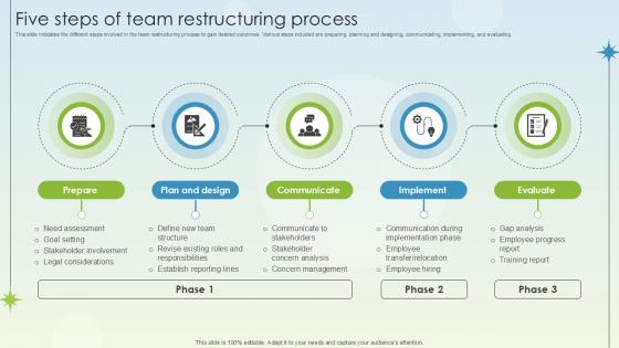Five Steps Of Team Restructuring Process Business Growth Ppt Powerpoint