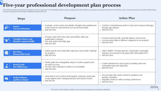 Five Year Professional Development Plan Ppt PowerPoint Presentation Complete Deck With Slides