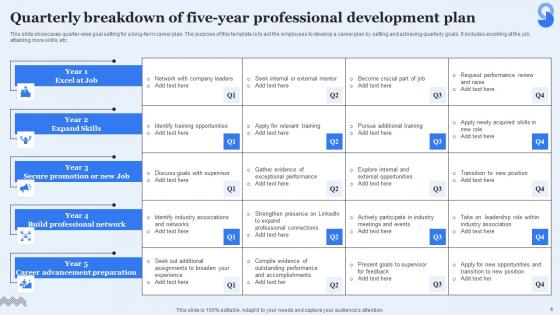 Five Year Professional Development Plan Ppt PowerPoint Presentation Complete Deck With Slides