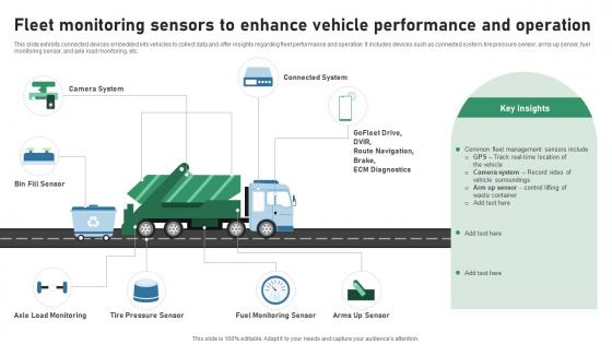 Fleet Monitoring Sensors To Enhance Vehicle Performance IOT Applications In Smart Waste IoT SS V