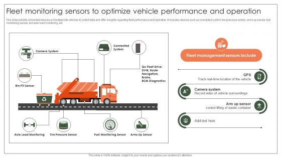 Fleet Monitoring Sensors To Optimize Vehicle Performance And Implementation Of E Waste Guidelines