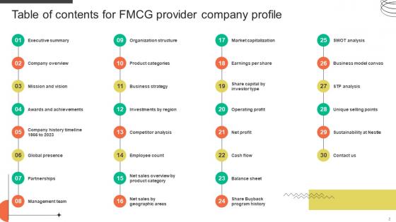 FMCG Provider Company Profile Ppt Powerpoint Presentation CP CD V
