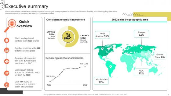 FMCG Provider Company Profile Ppt Powerpoint Presentation CP CD V