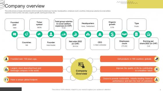 FMCG Provider Company Profile Ppt Powerpoint Presentation CP CD V