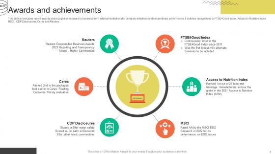 FMCG Provider Company Profile Ppt Powerpoint Presentation CP CD V