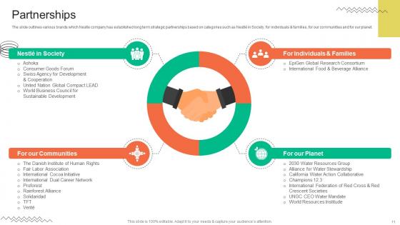 FMCG Provider Company Profile Ppt Powerpoint Presentation CP CD V