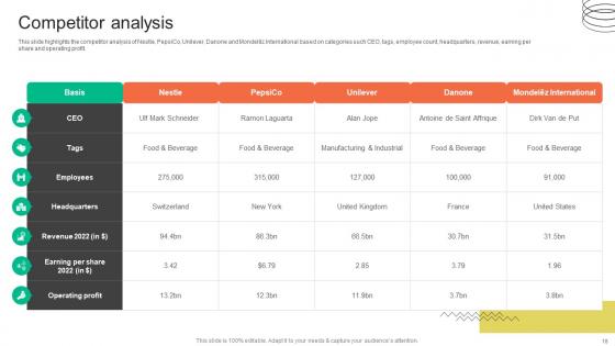 FMCG Provider Company Profile Ppt Powerpoint Presentation CP CD V