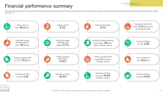 FMCG Provider Company Profile Ppt Powerpoint Presentation CP CD V