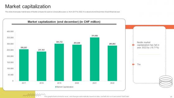 FMCG Provider Company Profile Ppt Powerpoint Presentation CP CD V