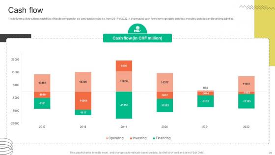 FMCG Provider Company Profile Ppt Powerpoint Presentation CP CD V