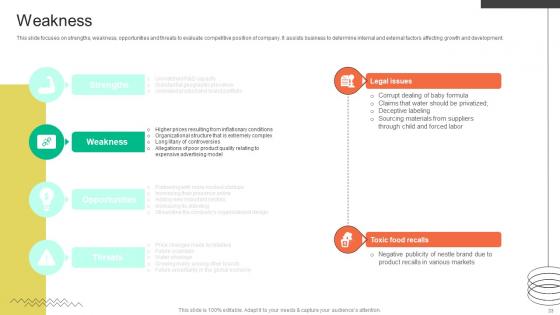 FMCG Provider Company Profile Ppt Powerpoint Presentation CP CD V
