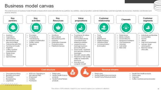 FMCG Provider Company Profile Ppt Powerpoint Presentation CP CD V