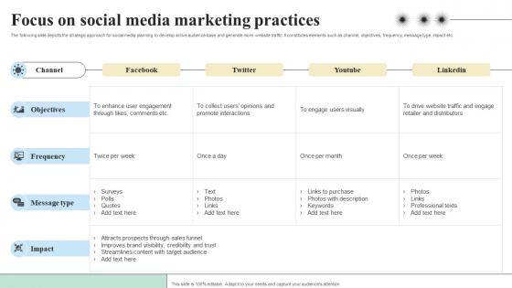 Focus On Social Media Marketing Objectives And Key Result Methodology For Business