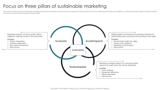 Focus On Three Pillars Of Sustainable Marketing Customer Centric Advertising Background PDF