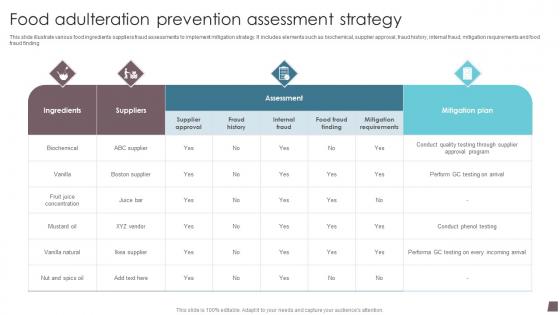 Food Adulteration Prevention Assessment Strategy Ideas Pdf